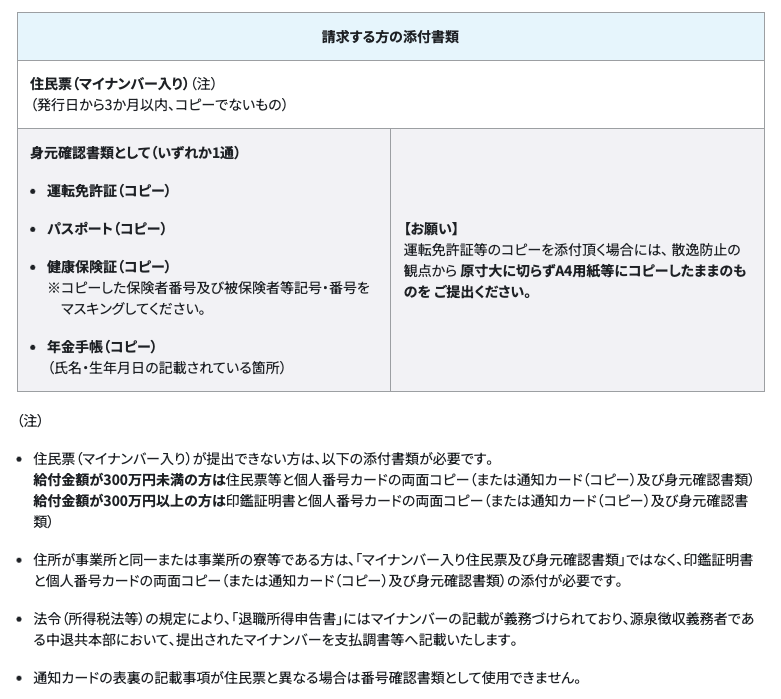 添付書類の要項