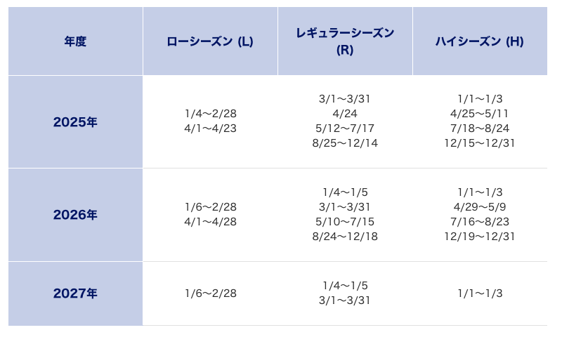 シーズンチャート