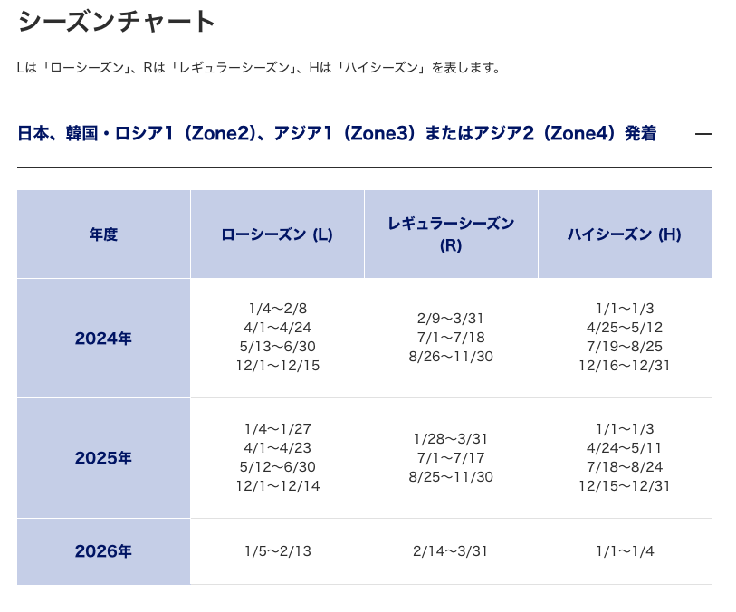 シーズンチャート