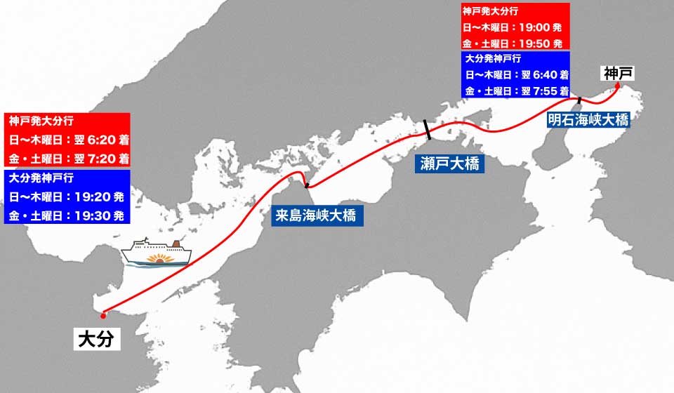神戸〜大分航路図と出港、到着時間