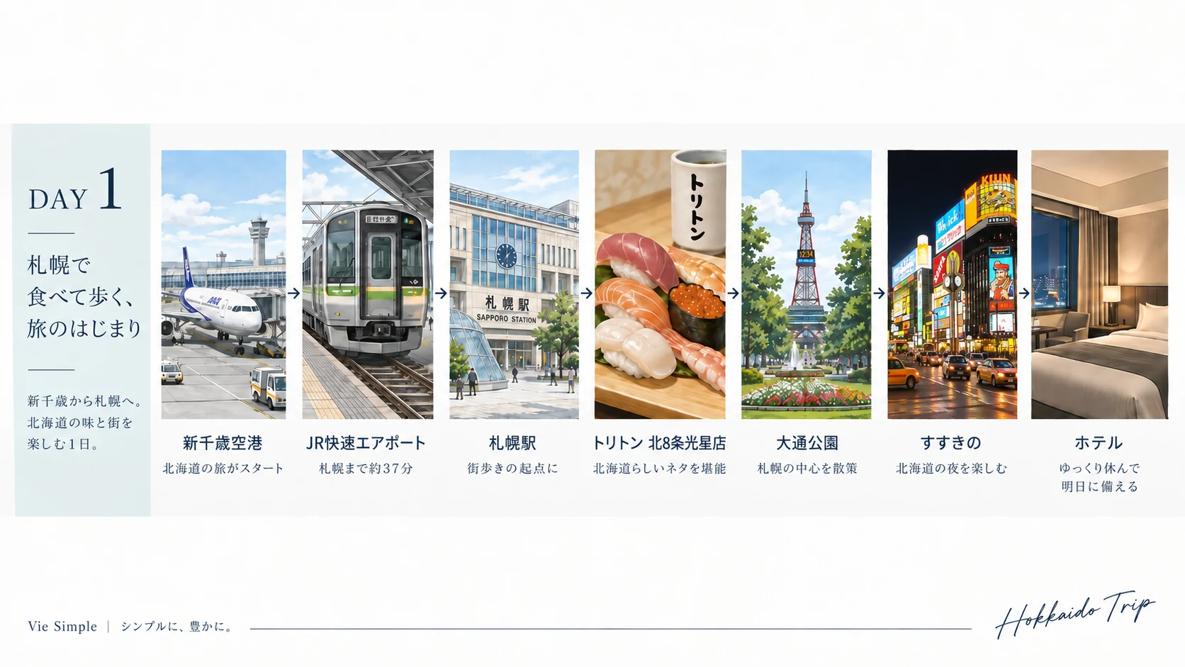 新千歳空港から札幌へ。寿司、大通公園、すすきのを巡る1日目の行程